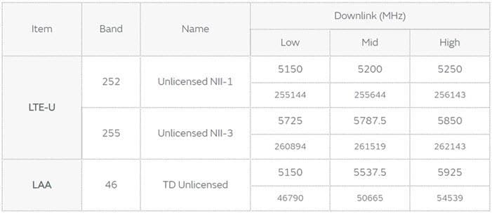 Murata Noise Problems/Noise Suppression in the 5GHz Band